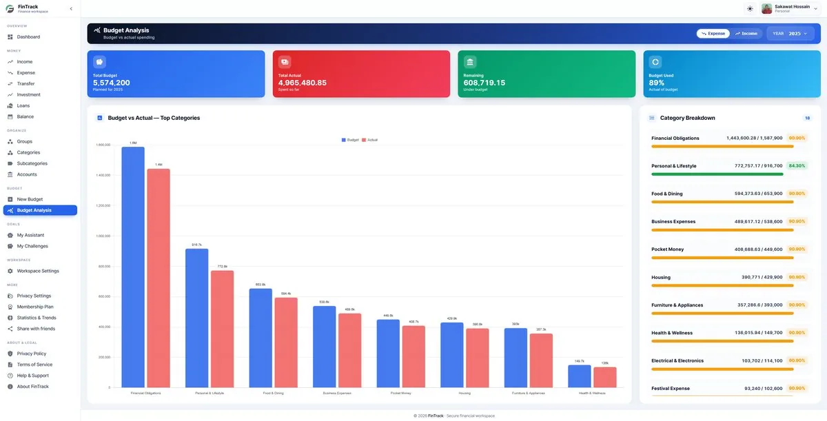 FinTrackHub — Budget vs actual by category